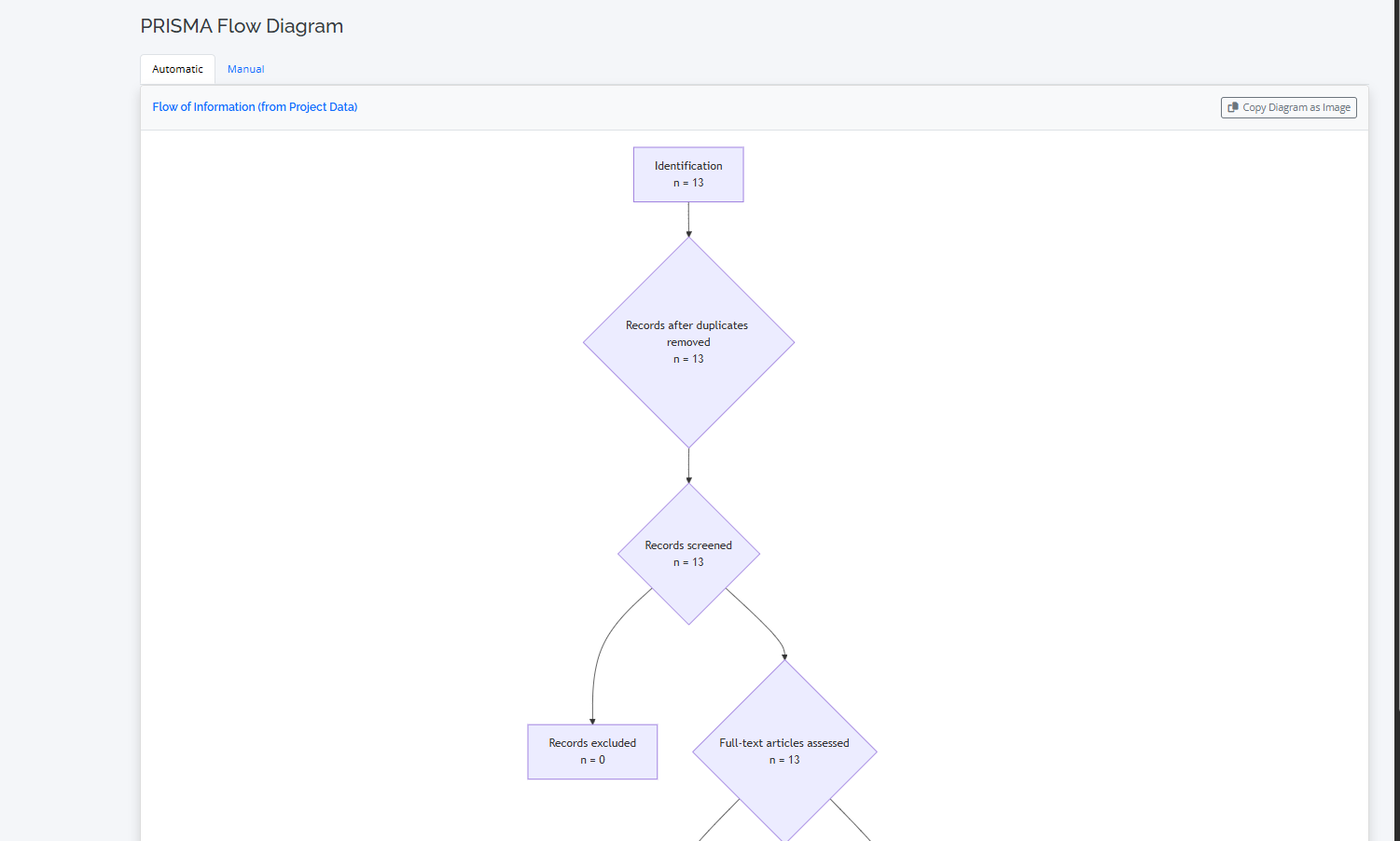 An example of a PRISMA flow diagram generated by RevPro